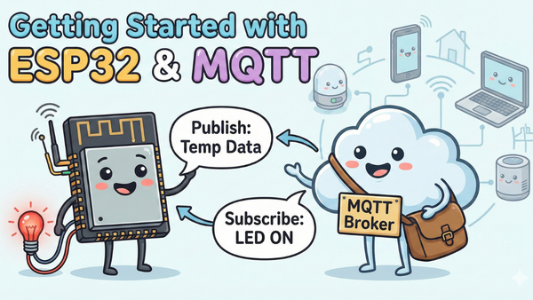 How to Connect ESP32 to MQTT: ESP32 & MQTT Beginner’s Guide