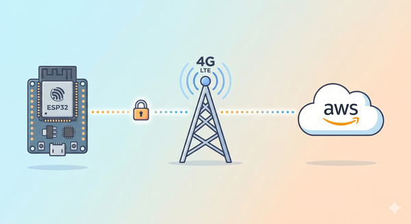 How to Connect ESP32 to AWS IoT Core Without Wi-Fi Using SIMA7670G (Full Tutorial)