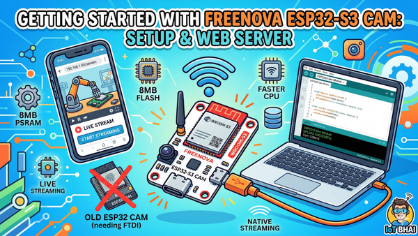 Getting Started with Freenova ESP32-S3 Cam: Ultimate Setup & Web Server Tutorial