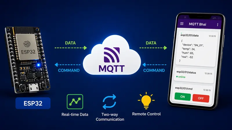 ESP32 MQTT Tutorial: Send Sensor Data & Control an LED with MQTT Bhai